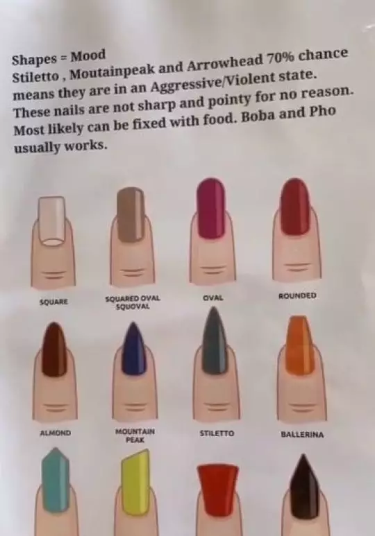 Guy's Guide On Girls Based On Their Nails 